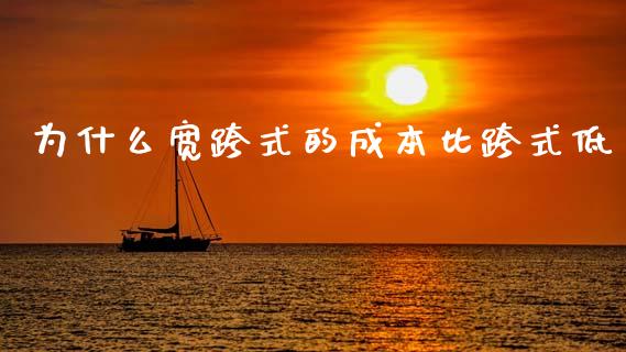 为什么宽跨式的成本比跨式低_https://wap.hpmsj.cn_外汇汇率_第1张